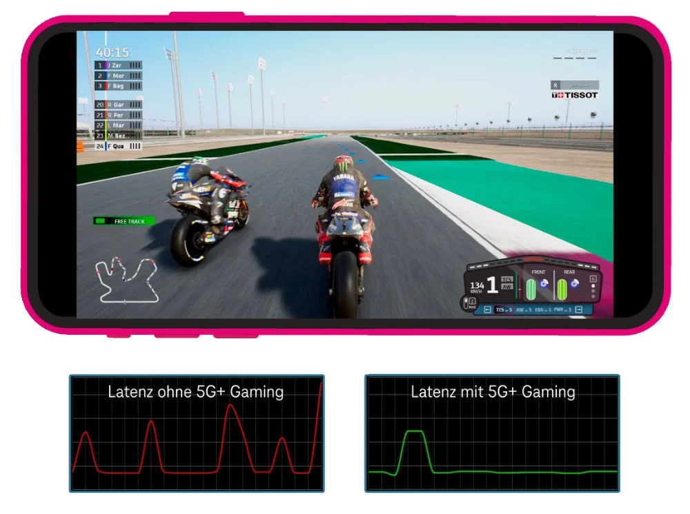 Gaming über 5G+ von der Telekom